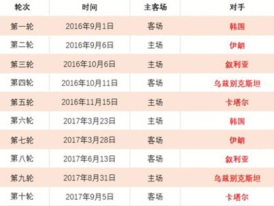 库尔图瓦回,归国家队首,战乌克兰,2026世界杯买球指南,世界杯下注,足球博彩,在线投注,体育博彩,世界杯投注,买球技巧,世界杯预测,世界杯赔率,彩票指南