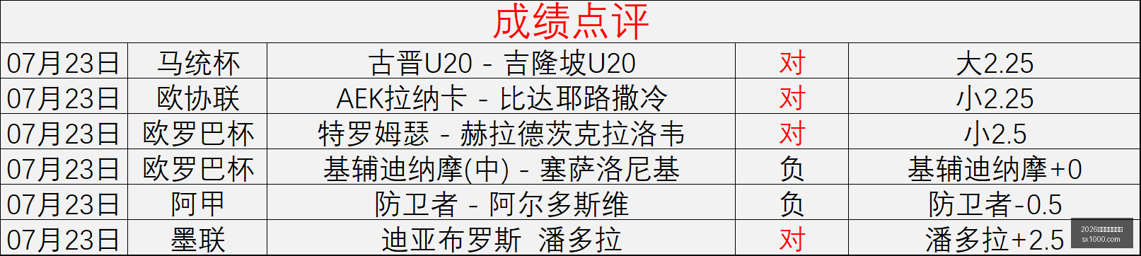 转会风向标,岁西迪贝自,由身加盟勒,2026世界杯买球指南,世界杯下注,足球博彩,在线投注,体育博彩,世界杯投注,买球技巧,世界杯预测,世界杯赔率,彩票指南