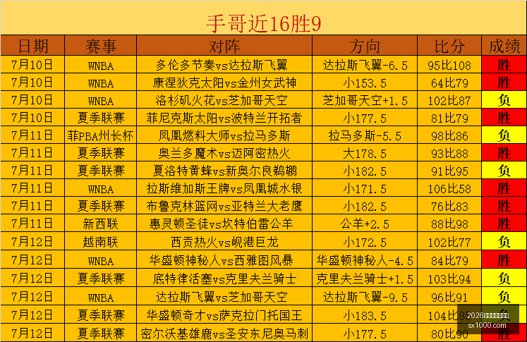 独家,京沪德比焦,侯森蜕变传,2026世界杯买球指南,世界杯下注,足球博彩,在线投注,体育博彩,世界杯投注,买球技巧,世界杯预测,世界杯赔率,彩票指南