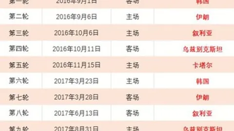 库尔图瓦回归国家队首战乌克兰，失利3球遭遇尴尬局面