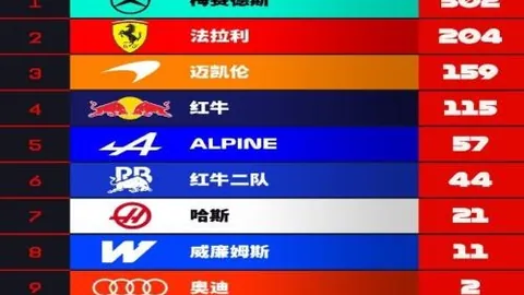 新西联近战记录世界杯下注：50中32，火力全开
