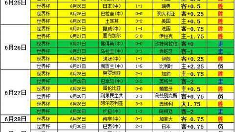 焦点对决火，世界杯赔率，焰风暴赛事分析指南